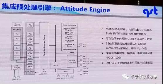 無刷電機